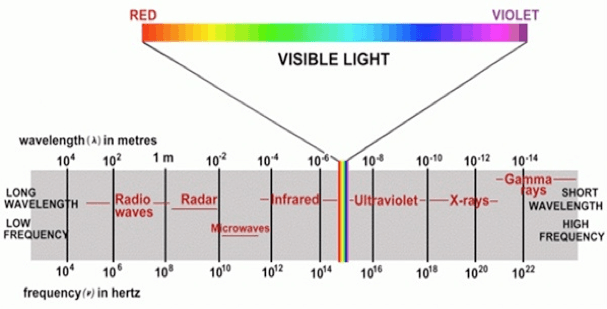 Infrared Heater