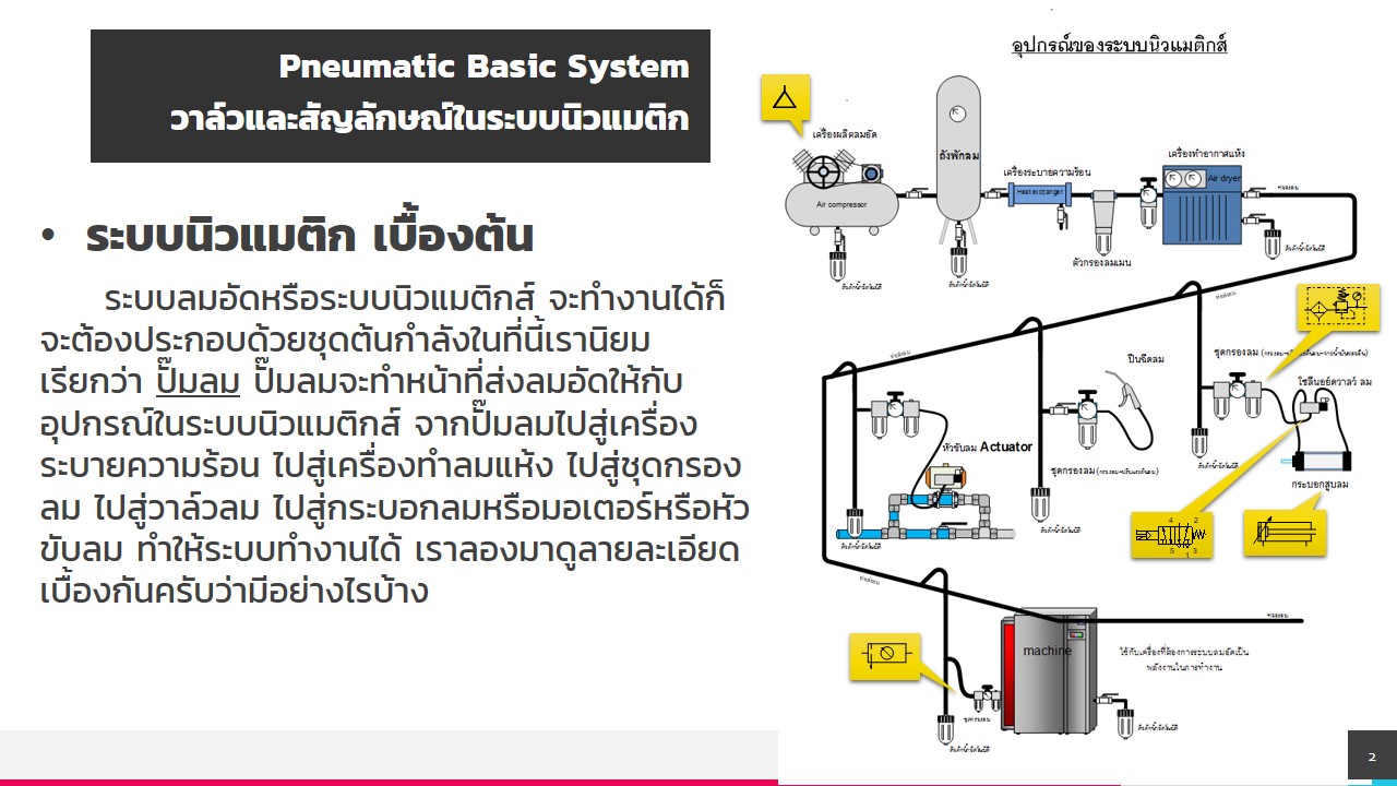 ระบบนิวแมติกส์