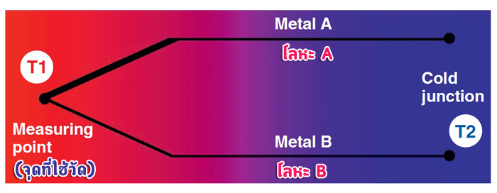 เทอร์โมคัปเปิล