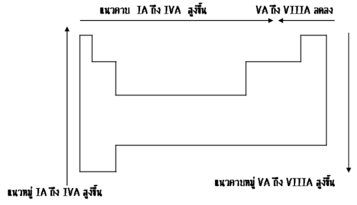 จุดเดือดจุดหลอมเหลว