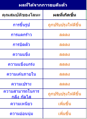 ทำไมต้องทำกระบวนการ Tempering