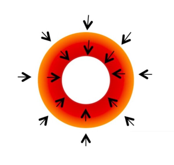 what-is-induction-heating-s-a-j-i-thailand-co-ltd